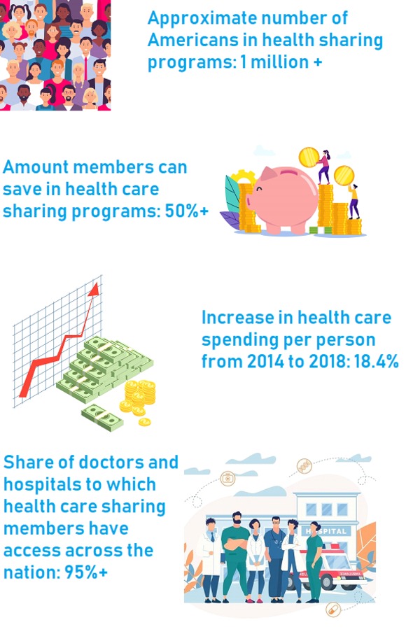 Best Health Share Plans For 2025 - Josey Deedee