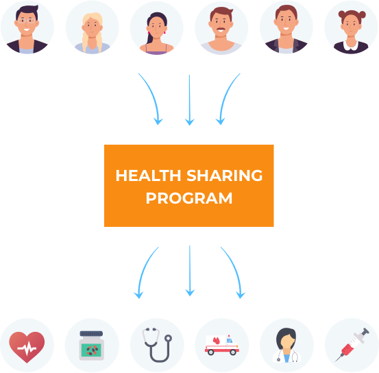 Best Health Share Plans For 2025 - Josey Deedee